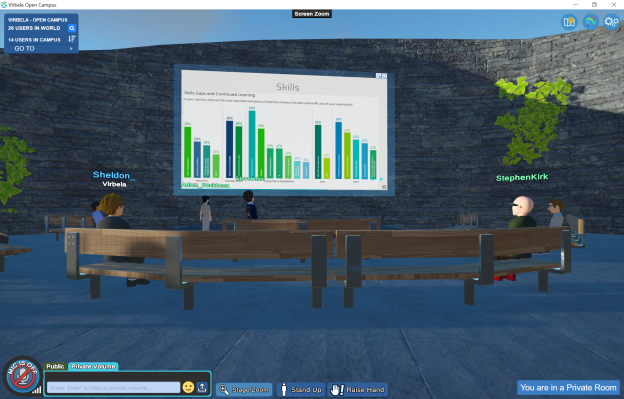 Avatars in a virtual meeting space sit on benches in front of a presentation screen showing survey results on skills gaps and continued learning related to data analysis and data science